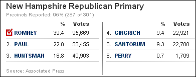 nh_gopprimary12110