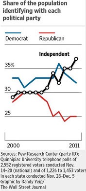 whosanindependent