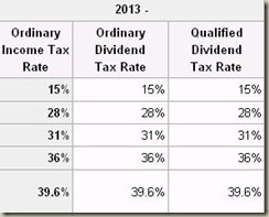 dividendrates2013