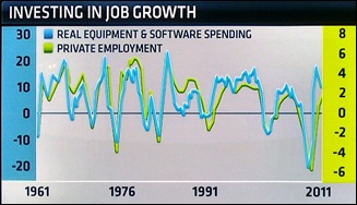 investinginjobgrowthchart