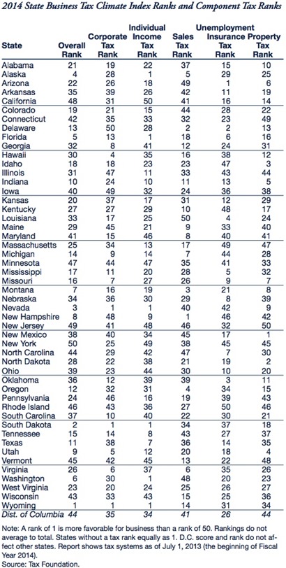 2014statebusinesstaxclimate