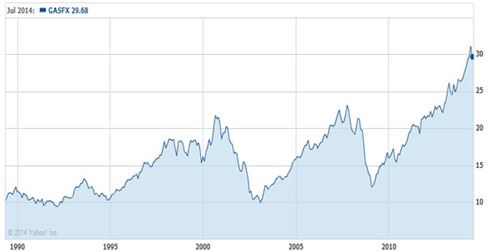 GASFXChart