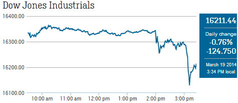 djia140318-1