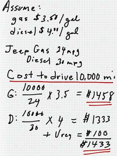 comparejeepdieselgas130304