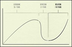 economiccycle