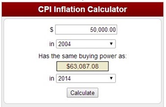 cpiinflationcalculator