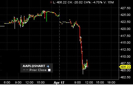 AAPL130417am