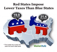 red-states-impose-lower-taxes-than-blue-states1