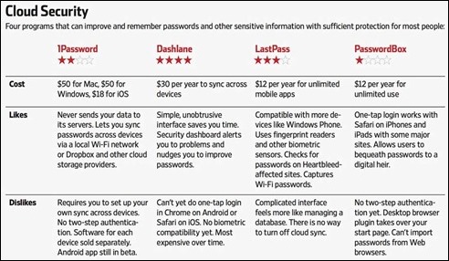 cloudsecuritywsj