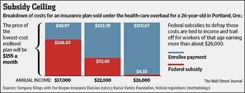 obamacaresubsidyceiling