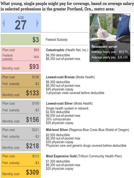 wsjportlandorrestexample