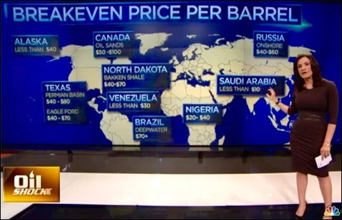 CNBC_BreakEven4Oil