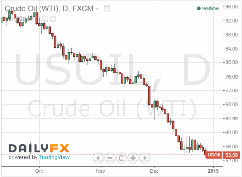 crudeoil141229