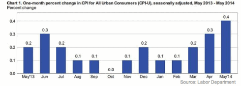 cpi140607