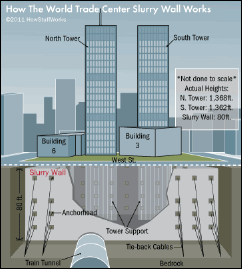 how-the-world-trade-center-slurry-wall-works-3