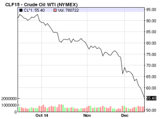 crudeoilwti141215