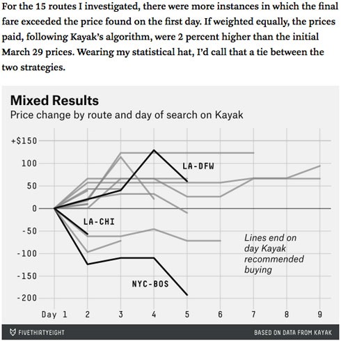 fivethirtyeight_kayak140420