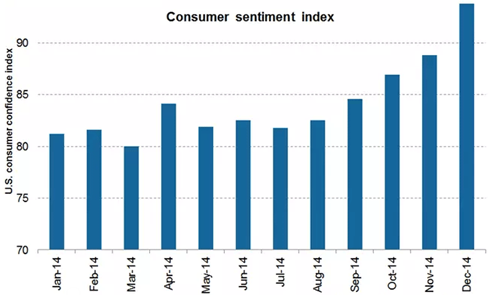 consumersentimentindex2014