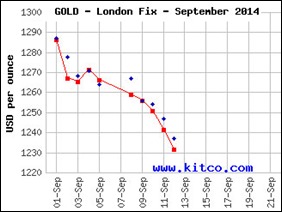 goldkitcosept2014