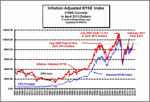 InflationData_NYSEIndex2013