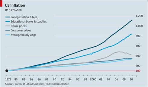 rising-student-debt