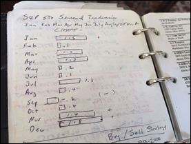 SP500SeasonalTendencies1990