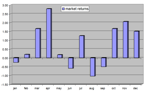 monthtoinvest