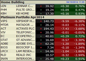 cnbcplatinumpicks140410