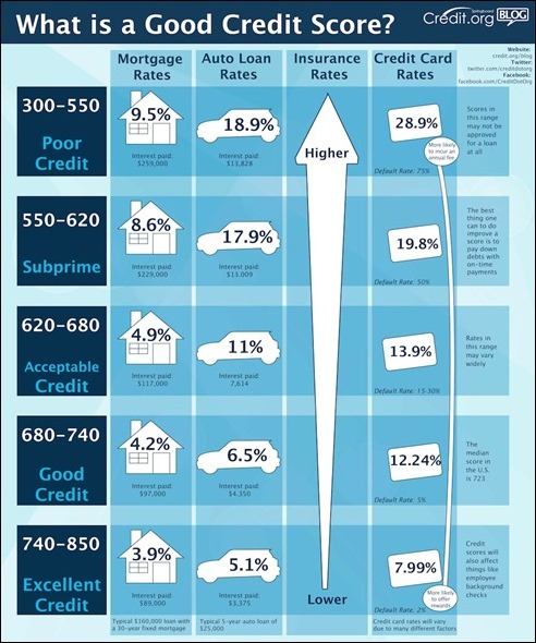 what-is-a-good-credit-score_lg