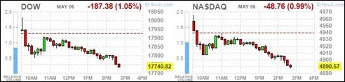 markets150506_3pm