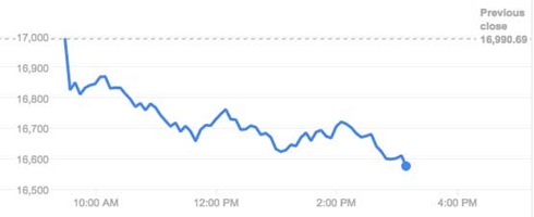 DJIA150821