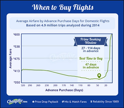 cheapair-2014_domestic_airfares-v5