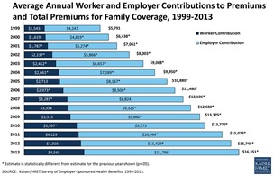 kaiser_avgpremiumcontributi