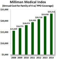 millimanmedicalindex2008-20