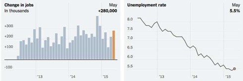 Job_Unemployment_numbers150