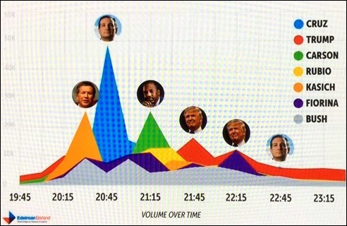 CNBCDebateTweets