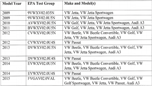 Dieselgate_AffectedVWVehicl