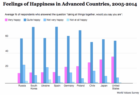 Feelings-of-Happiness