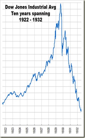 DJIA1922-1932