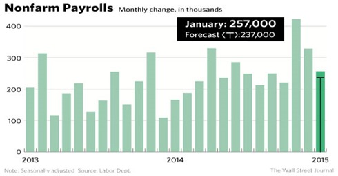 _nonfarmpayrollgraphicwsj15