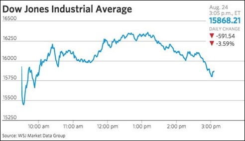 DJIA150824_3PM