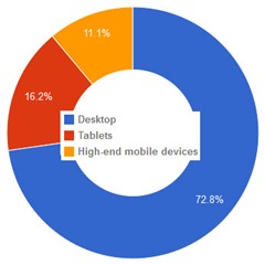 GoogleAnalytics150622