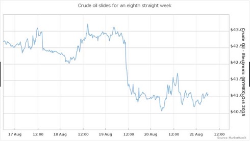 CrudeOil150820