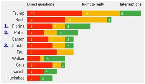 GOPDebate150916_myscoring