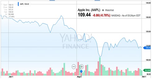 AAPL151001PM