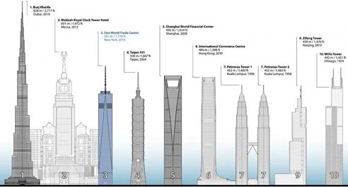 tallest-building-in-the-world