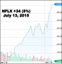 NFLX2012-2015July