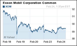 Exxon5day150224