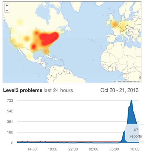 Level3_DOSReport_161021