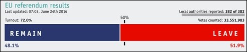 BREXITVote